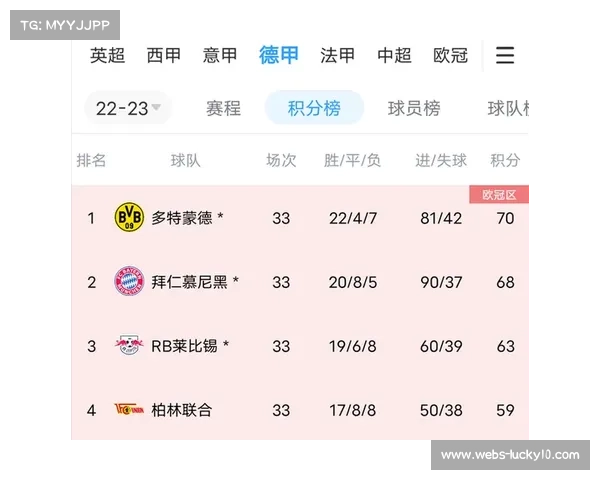 德甲争冠冲刺阶段：拜仁多特蒙德3分差距，每一轮都可能改变格局