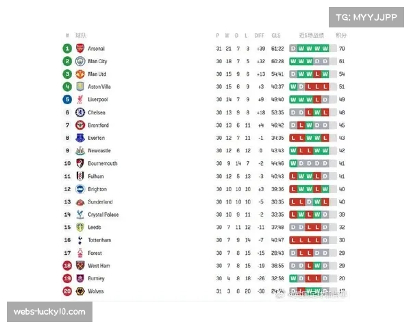 报告显示：欧冠八强球队本赛季来自欧冠的营收均创队史新高